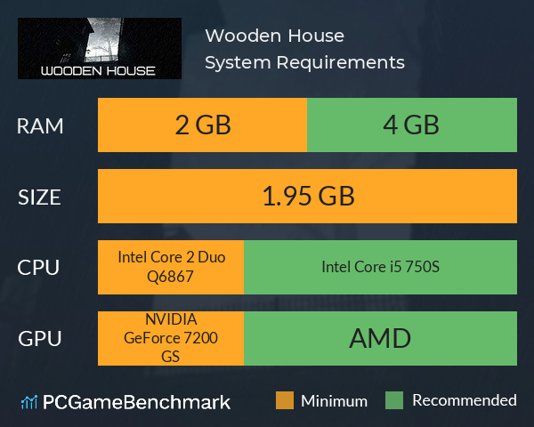 Wooden House System Requirements PC Graph - Can I Run Wooden House Wooden House System Requirements PC Graph - Can I Run Wooden House