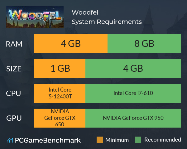 Woodfel System Requirements PC Graph - Can I Run Woodfel Woodfel System Requirements PC Graph - Can I Run Woodfel
