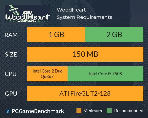 WoodHeart System Requirements PC Graph - Can I Run WoodHeart WoodHeart System Requirements PC Graph - Can I Run WoodHeart