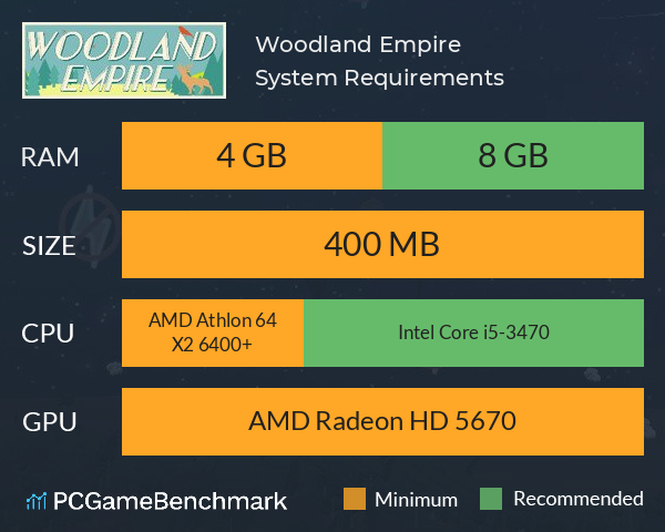 Woodland Empire System Requirements PC Graph - Can I Run Woodland Empire Woodland Empire System Requirements PC Graph - Can I Run Woodland Empire