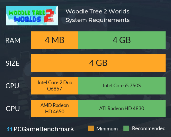 Woodle Tree 2: Worlds System Requirements PC Graph - Can I Run Woodle Tree 2: Worlds