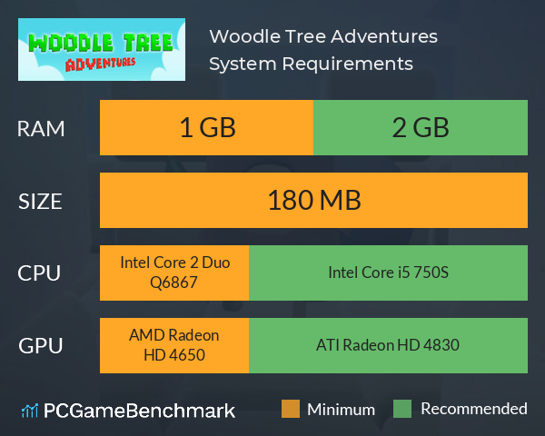Woodle Tree Adventures System Requirements PC Graph - Can I Run Woodle Tree Adventures