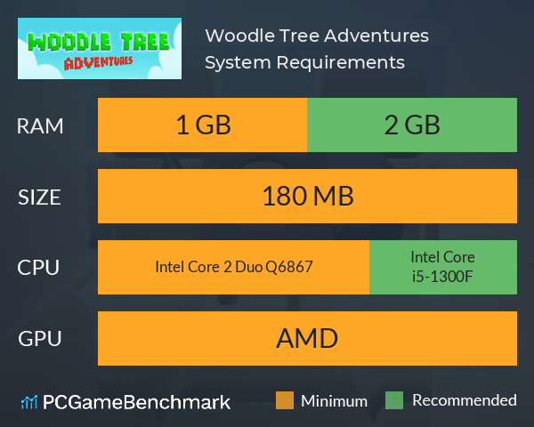 Woodle Tree Adventures System Requirements PC Graph - Can I Run Woodle Tree Adventures