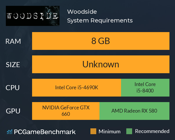 Woodside System Requirements PC Graph - Can I Run Woodside Woodside System Requirements PC Graph - Can I Run Woodside
