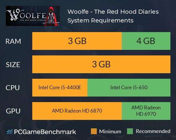 Woolfe - The Red Hood Diaries System Requirements PC Graph - Can I Run Woolfe - The Red Hood Diaries