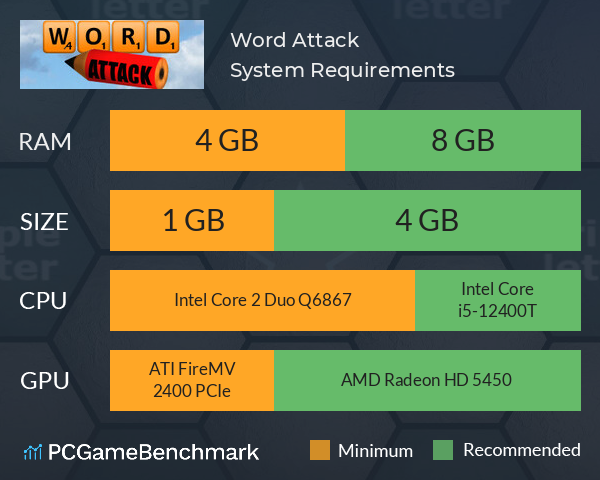 Word Attack System Requirements PC Graph - Can I Run Word Attack Word Attack System Requirements PC Graph - Can I Run Word Attack