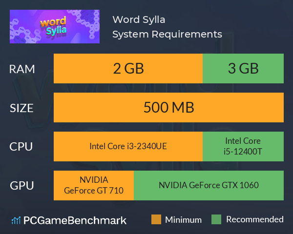 Word Sylla System Requirements PC Graph - Can I Run Word Sylla Word Sylla System Requirements PC Graph - Can I Run Word Sylla