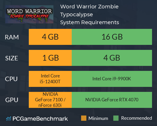 Word Warrior: Zombie Typocalypse System Requirements PC Graph - Can I Run Word Warrior: Zombie Typocalypse