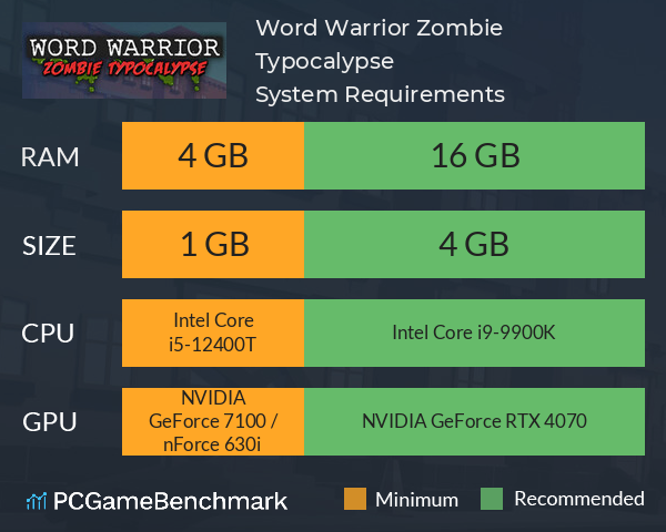 Word Warrior: Zombie Typocalypse System Requirements PC Graph - Can I Run Word Warrior: Zombie Typocalypse Word Warrior: Zombie Typocalypse System Requirements PC Graph - Can I Run Word Warrior: Zombie Typocalypse