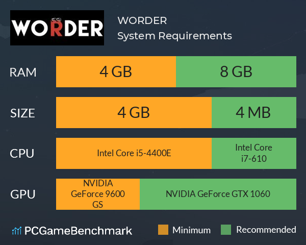 WORDER System Requirements PC Graph - Can I Run WORDER