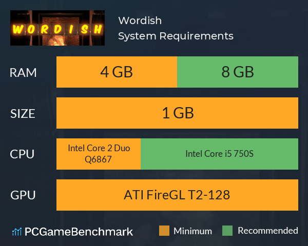Wordish System Requirements PC Graph - Can I Run Wordish