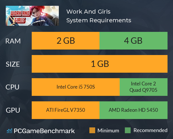 Work And Girls System Requirements PC Graph - Can I Run Work And Girls Work And Girls System Requirements PC Graph - Can I Run Work And Girls