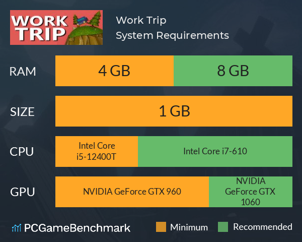 Work Trip System Requirements PC Graph - Can I Run Work Trip Work Trip System Requirements PC Graph - Can I Run Work Trip