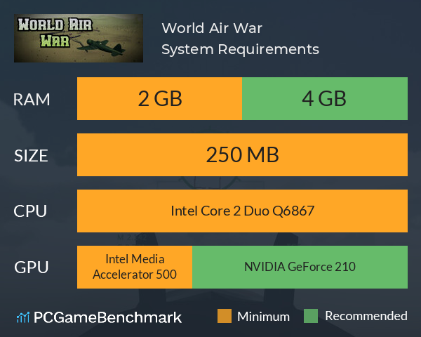 World Air War System Requirements PC Graph - Can I Run World Air War World Air War System Requirements PC Graph - Can I Run World Air War