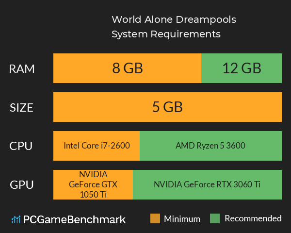 World Alone: Dreampools System Requirements PC Graph - Can I Run World Alone: Dreampools