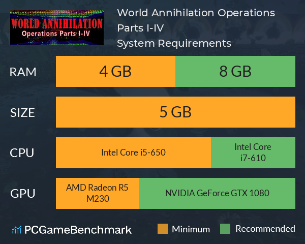World Annihilation Operations Parts I-IV System Requirements PC Graph - Can I Run World Annihilation Operations Parts I-IV