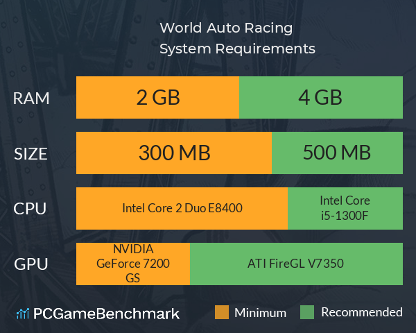 World Auto Racing System Requirements PC Graph - Can I Run World Auto Racing World Auto Racing System Requirements PC Graph - Can I Run World Auto Racing