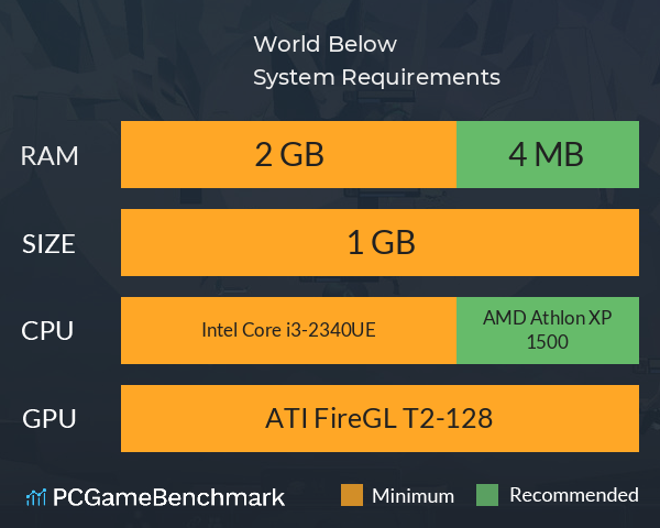 World Below System Requirements PC Graph - Can I Run World Below World Below System Requirements PC Graph - Can I Run World Below