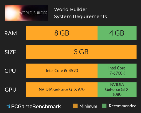 World Builder System Requirements PC Graph - Can I Run World Builder