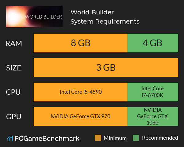 World Builder System Requirements PC Graph - Can I Run World Builder World Builder System Requirements PC Graph - Can I Run World Builder