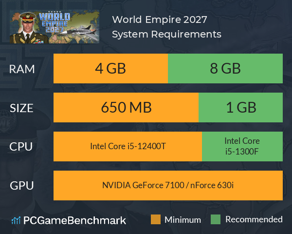 World Empire 2027 System Requirements PC Graph - Can I Run World Empire 2027 World Empire 2027 System Requirements PC Graph - Can I Run World Empire 2027