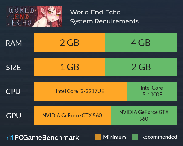 World End Echo System Requirements PC Graph - Can I Run World End Echo World End Echo System Requirements PC Graph - Can I Run World End Echo