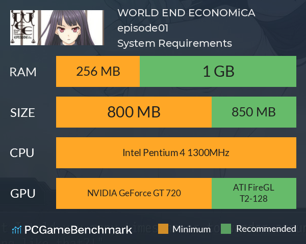 WORLD END ECONOMiCA episode.01 System Requirements PC Graph - Can I Run WORLD END ECONOMiCA episode.01