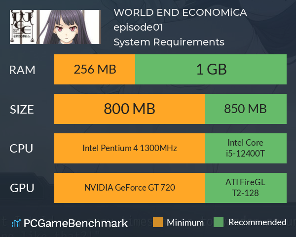 WORLD END ECONOMiCA episode.01 System Requirements PC Graph - Can I Run WORLD END ECONOMiCA episode.01