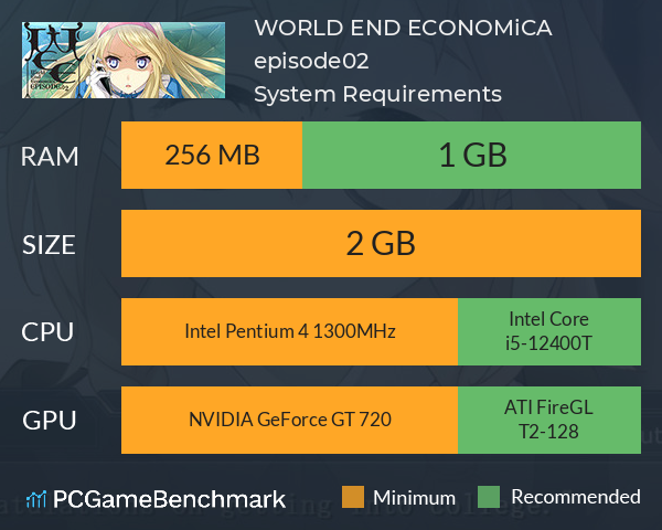 WORLD END ECONOMiCA episode.02 System Requirements PC Graph - Can I Run WORLD END ECONOMiCA episode.02