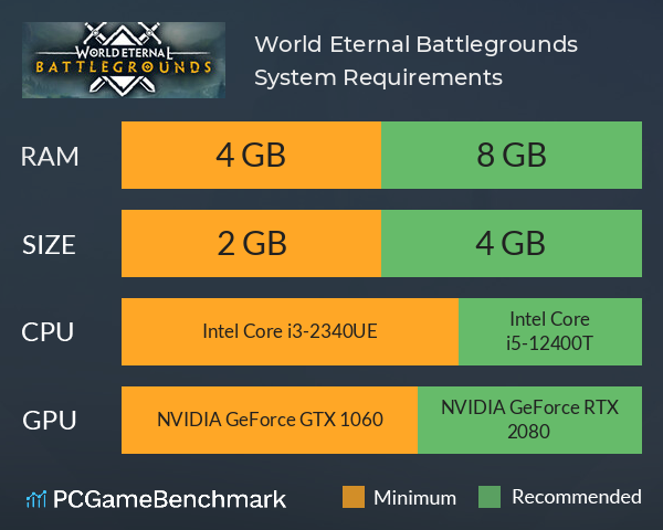 World Eternal: Battlegrounds System Requirements PC Graph - Can I Run World Eternal: Battlegrounds World Eternal: Battlegrounds System Requirements PC Graph - Can I Run World Eternal: Battlegrounds