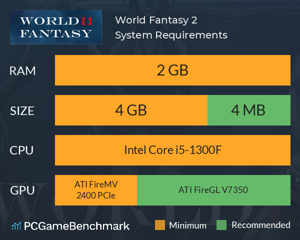 World Fantasy 2 System Requirements PC Graph - Can I Run World Fantasy 2