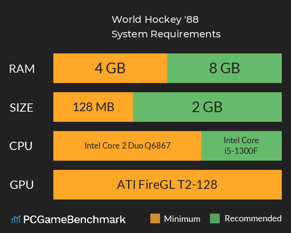 World Hockey '88 System Requirements PC Graph - Can I Run World Hockey '88