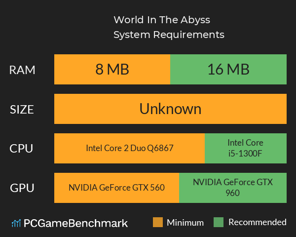 World In The Abyss System Requirements PC Graph - Can I Run World In The Abyss World In The Abyss System Requirements PC Graph - Can I Run World In The Abyss