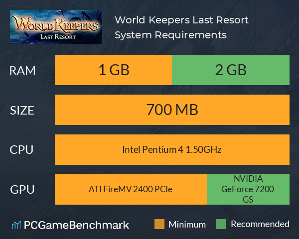 World Keepers: Last Resort System Requirements PC Graph - Can I Run World Keepers: Last Resort