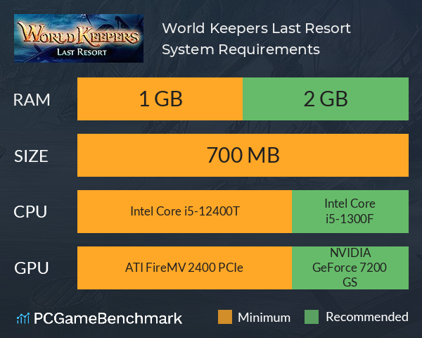 World Keepers: Last Resort System Requirements PC Graph - Can I Run World Keepers: Last Resort