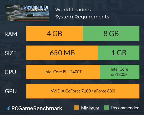 World Leaders System Requirements PC Graph - Can I Run World Leaders World Leaders System Requirements PC Graph - Can I Run World Leaders