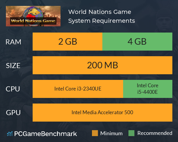 World Nations Game System Requirements PC Graph - Can I Run World Nations Game World Nations Game System Requirements PC Graph - Can I Run World Nations Game
