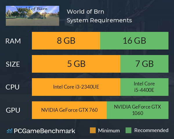 World of Bärn System Requirements PC Graph - Can I Run World of Bärn