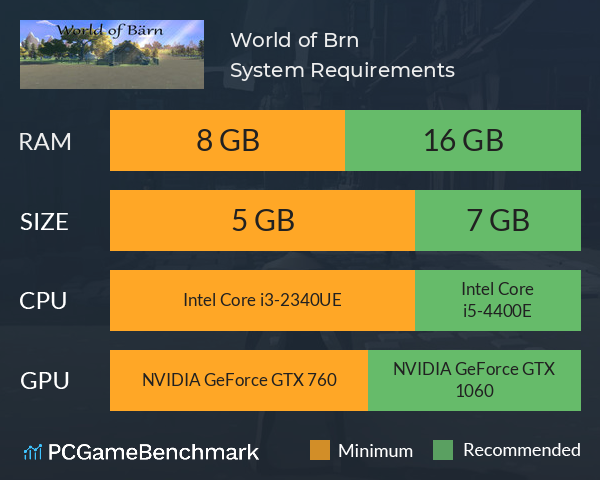 World of Bärn System Requirements PC Graph - Can I Run World of Bärn World of Bärn System Requirements PC Graph - Can I Run World of Bärn