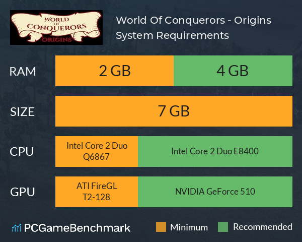 World Of Conquerors - Origins System Requirements PC Graph - Can I Run World Of Conquerors - Origins