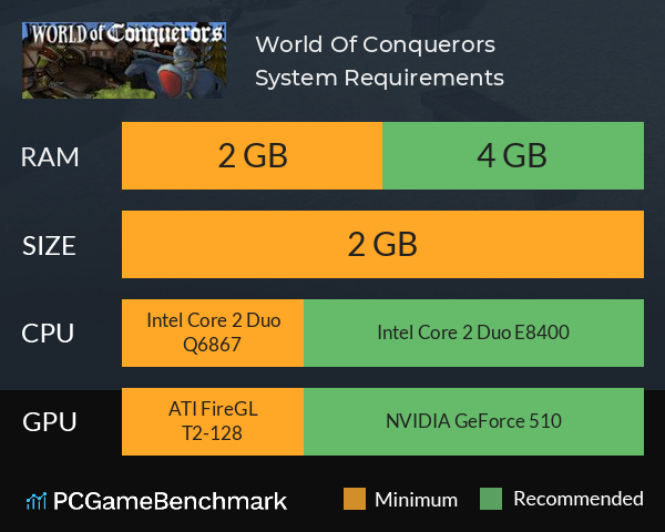 World Of Conquerors System Requirements PC Graph - Can I Run World Of Conquerors