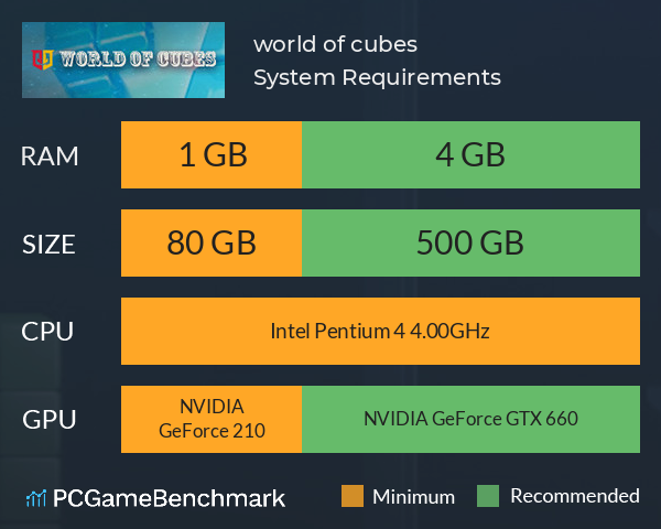 world of cubes System Requirements PC Graph - Can I Run world of cubes world of cubes System Requirements PC Graph - Can I Run world of cubes