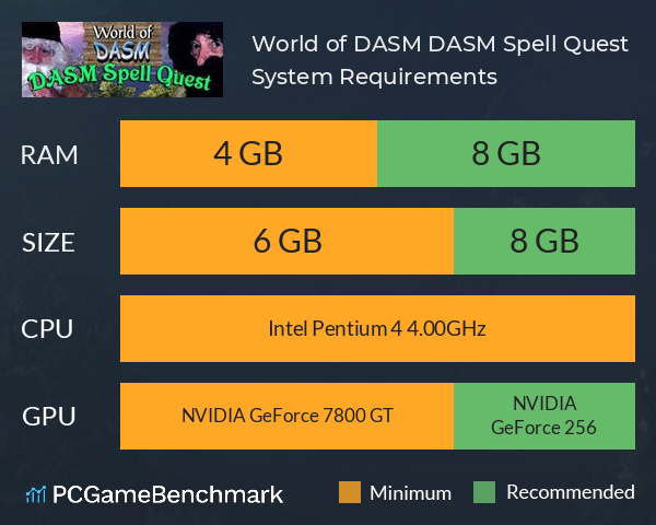 World of DASM, DASM Spell Quest System Requirements PC Graph - Can I Run World of DASM, DASM Spell Quest