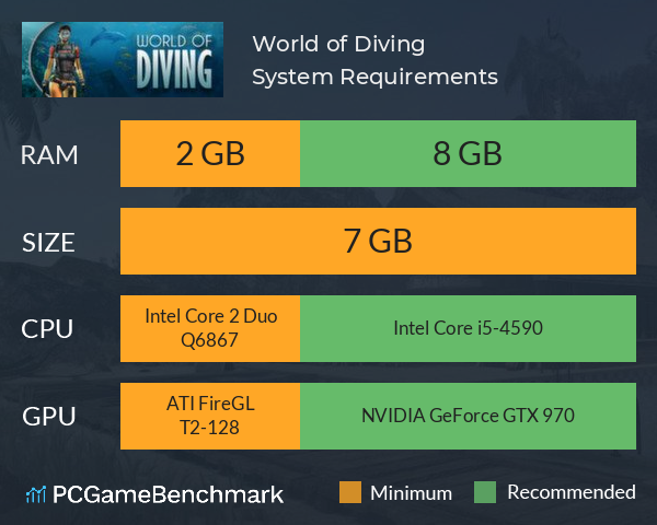 World of Diving System Requirements PC Graph - Can I Run World of Diving