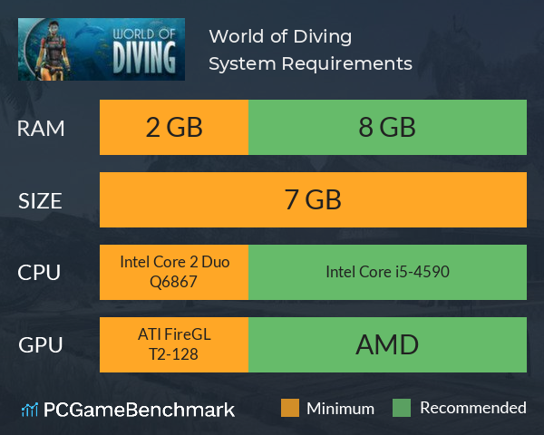 World of Diving System Requirements PC Graph - Can I Run World of Diving