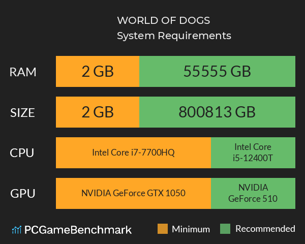 WORLD OF DOGS System Requirements PC Graph - Can I Run WORLD OF DOGS WORLD OF DOGS System Requirements PC Graph - Can I Run WORLD OF DOGS