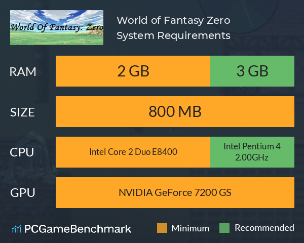 World of Fantasy: Zero System Requirements PC Graph - Can I Run World of Fantasy: Zero World of Fantasy: Zero System Requirements PC Graph - Can I Run World of Fantasy: Zero