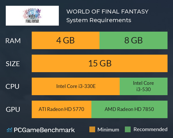 WORLD OF FINAL FANTASY System Requirements PC Graph - Can I Run WORLD OF FINAL FANTASY