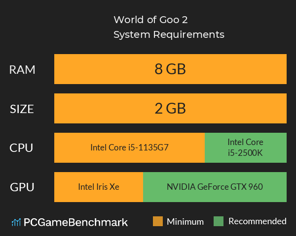 World of Goo 2 System Requirements PC Graph - Can I Run World of Goo 2 World of Goo 2 System Requirements PC Graph - Can I Run World of Goo 2