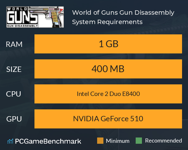 World of Guns: Gun Disassembly System Requirements PC Graph - Can I Run World of Guns: Gun Disassembly World of Guns: Gun Disassembly System Requirements PC Graph - Can I Run World of Guns: Gun Disassembly